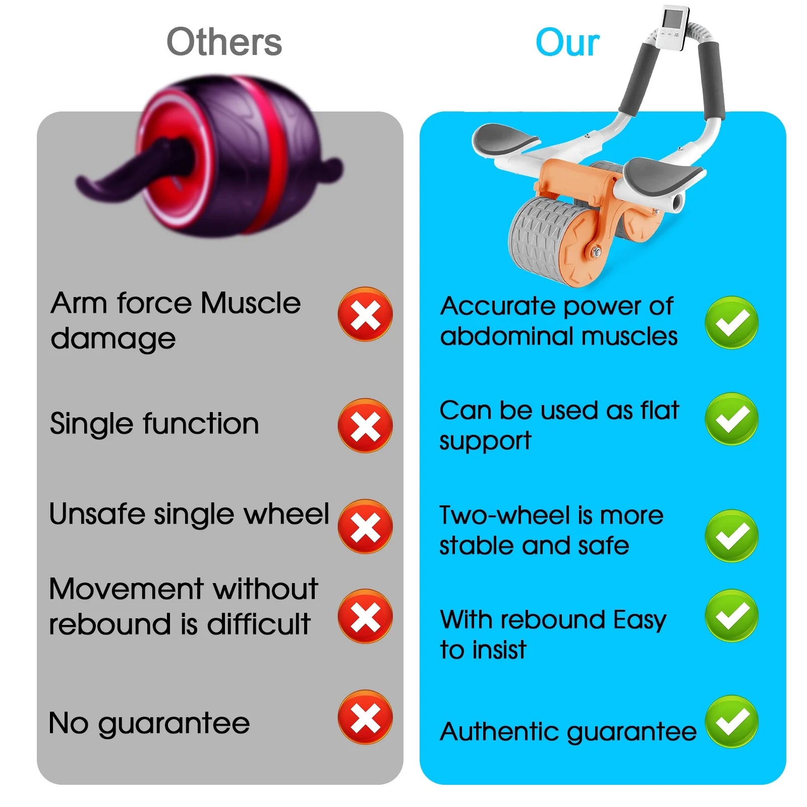 2025 New with Timer Ab Abdominal Exercise Roller Elbow Support, Abs Roller Wheel Core Exercise Equipment, Automatic Rebound Abdominal Wheel(Black)