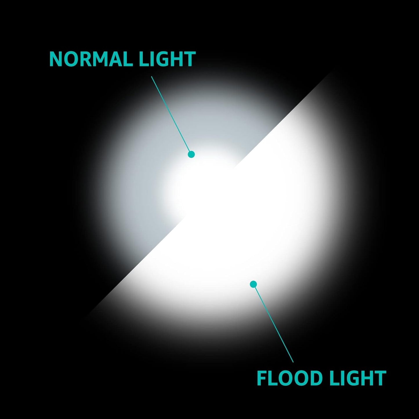H1 Led Headlamp,Super Bright 440 Lumens Rechargeable Head Light,Ipx6 Waterproof Hurricane Preparedness Head Lamp with Motion Sensor,5 Modes,Adjustable Angle for Camping,Running